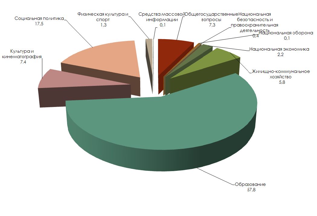 ispolnenie konsol budg na 1 polug diagram